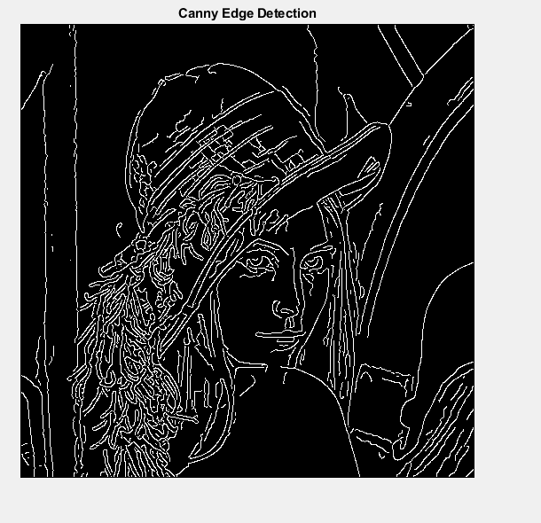 Canny Edge
