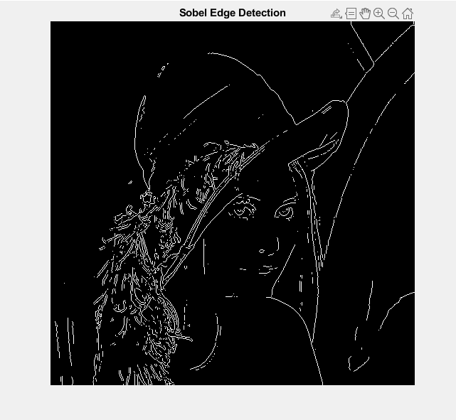 Sobel Edge